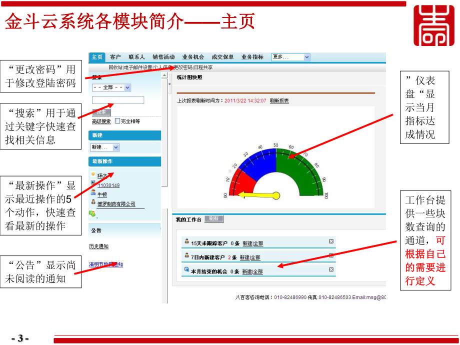 销售管理系统培训课件.ppt_第3页