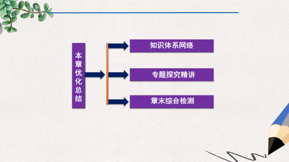 高中数学人教B版必修四第3章《三角函数恒等变换》总结课件.ppt_第2页