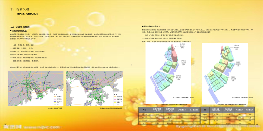 深圳前海综合规划-综合交通课件.ppt_第3页