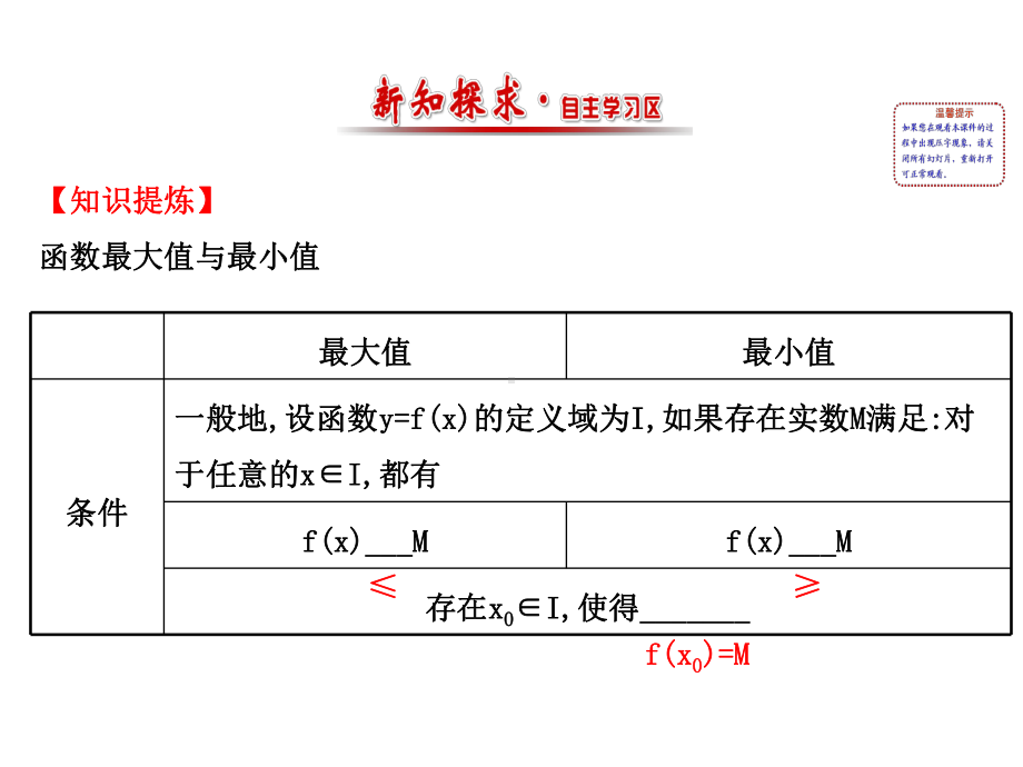 高中数学必修一(人教版)教学课件-1-3-1-单调性与最大(小)值2.ppt_第2页