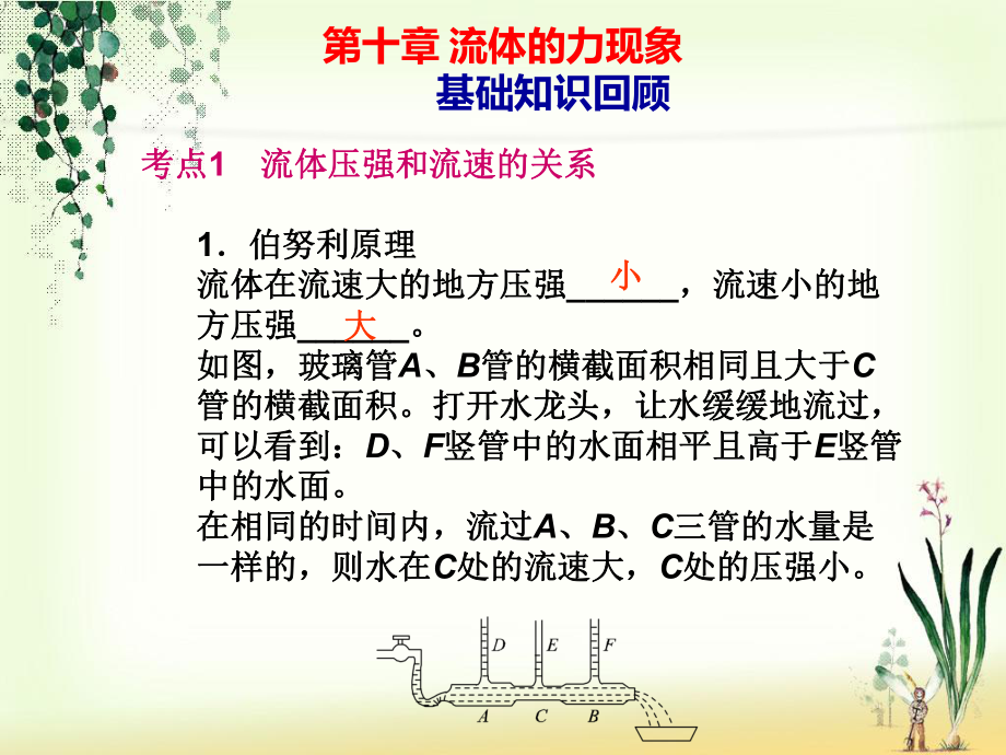 第十章流体的力现象课件.ppt_第2页