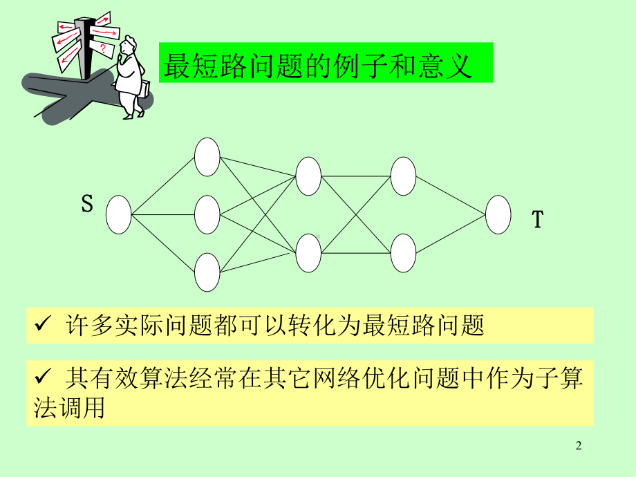 网络优化-第5章-最短路问题课件.ppt_第2页