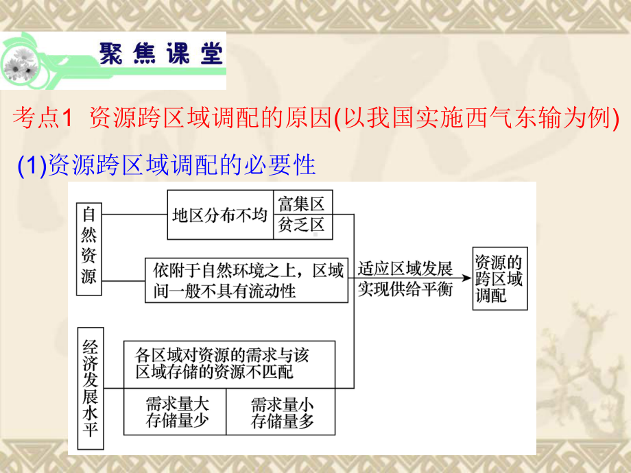 高考地理总复习(第1轮)广东专版课件必修3-第5章-第1节资源的跨区域调配-以我国西气东输为例.ppt_第2页