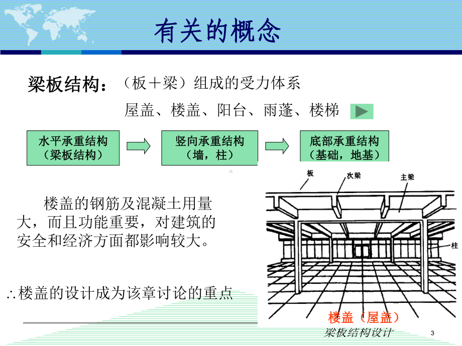 第一章梁板结构923课件.ppt_第3页