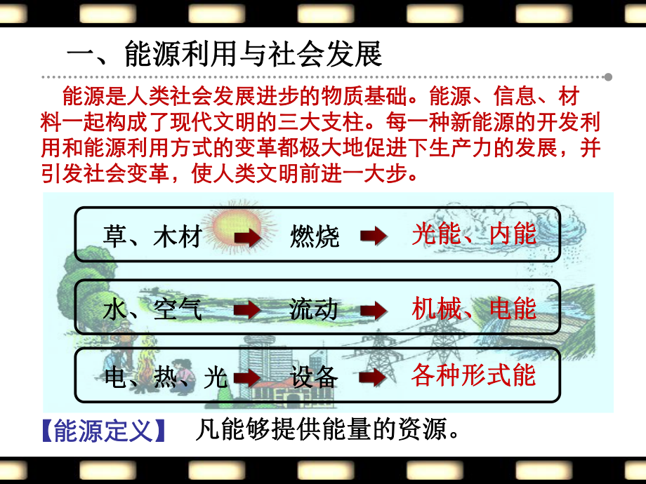 能源和可持续发展课件.ppt_第2页