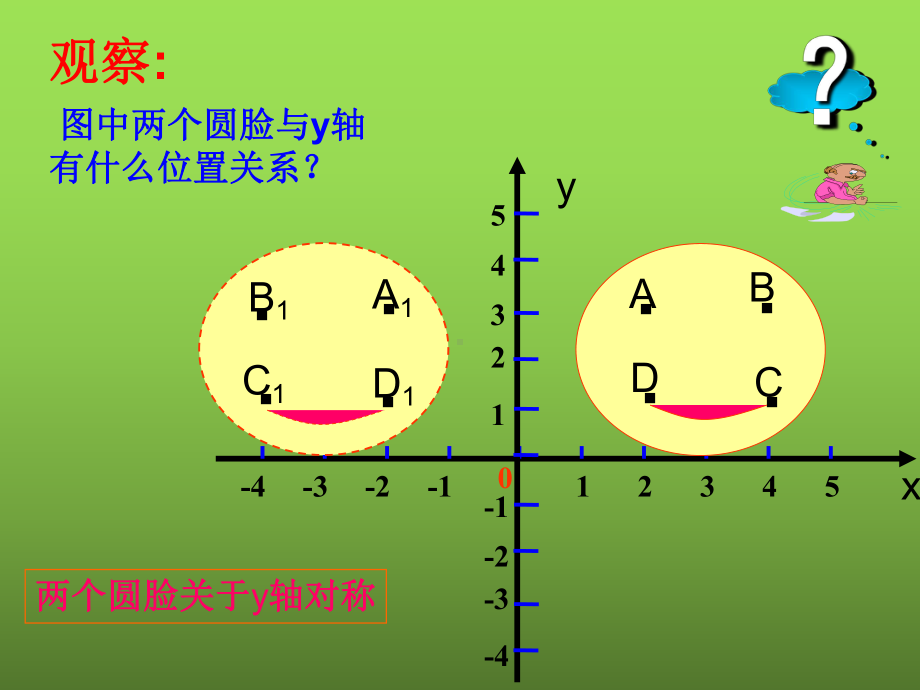 《用坐标画轴对称图形》赛课一等奖创新课件.pptx_第3页