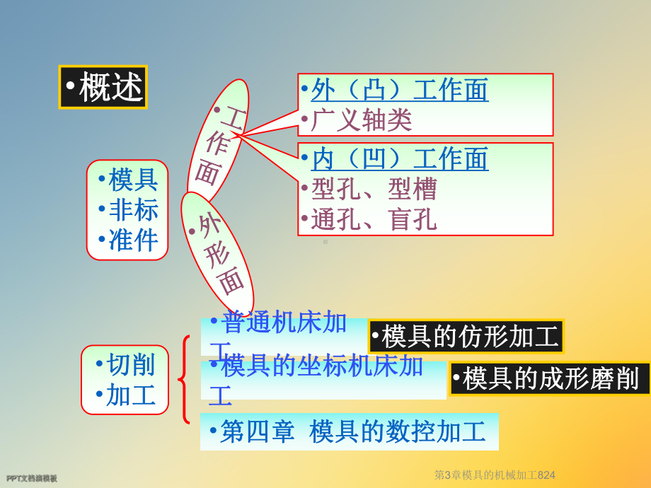 第3章模具的机械加工824课件.ppt_第2页