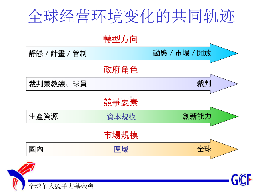 老企业成长面临之挑战-兼论国企再生的问题课件.ppt_第2页