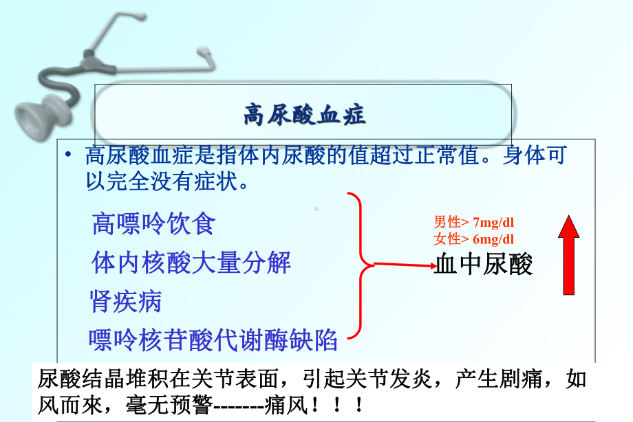 高尿酸血症的危害课件.ppt_第3页