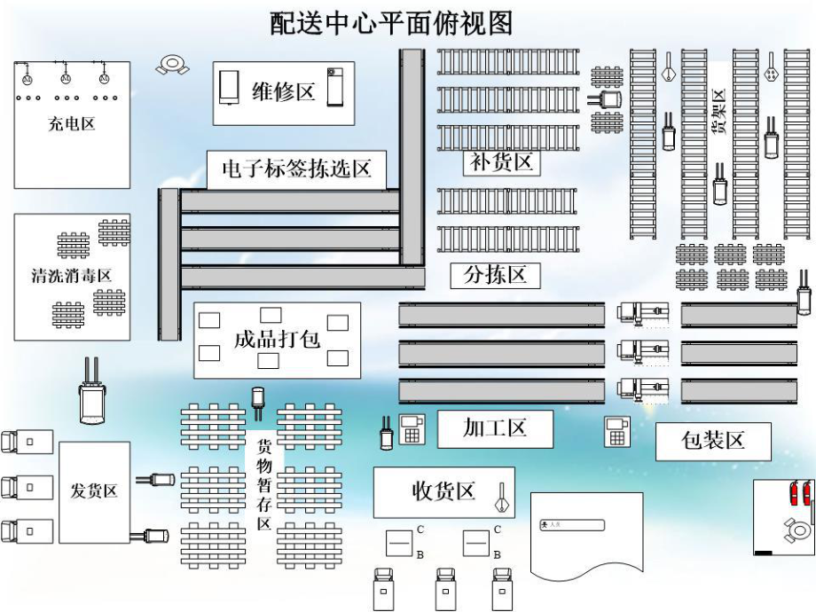 生鲜食品配送中心课件.ppt_第2页