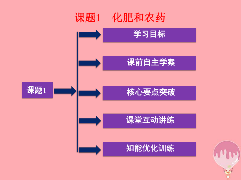 高中化学第四单元化学与技术的发展课题1化肥和农药1课件新人教版选修2.ppt_第1页