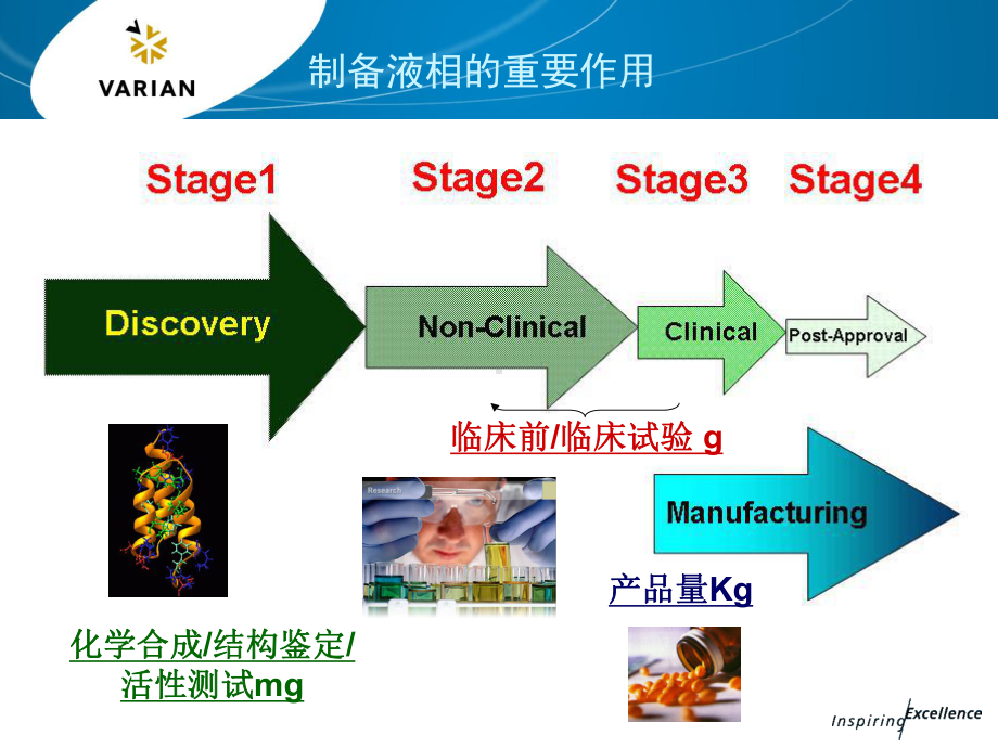 瓦里安系列10-瓦里安制备色谱系统概述课件.ppt_第2页