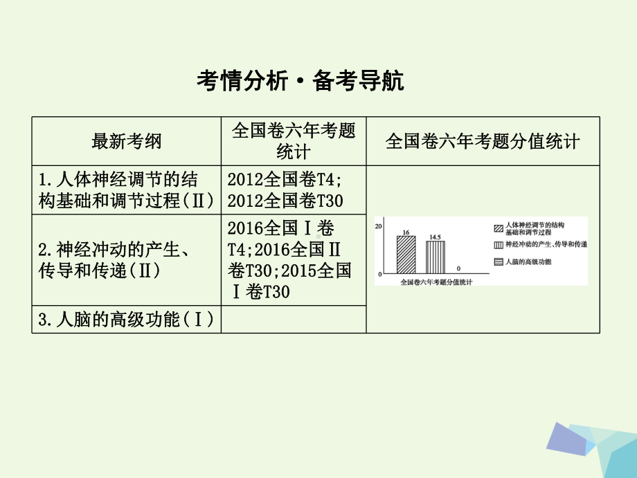 高中生物生命活动的调节第25讲神经调节课件.pptx_第2页