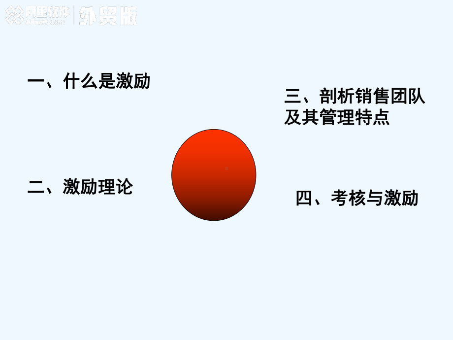 销售团队的激励机制课件.ppt_第3页