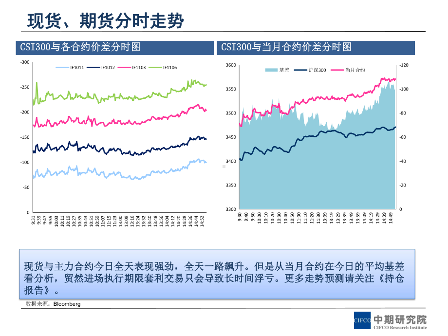 股指期现套利日报1102课件.ppt_第2页