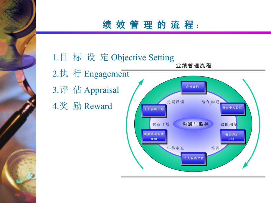 绩效管理在人力资源管理中的关系课件.ppt_第2页