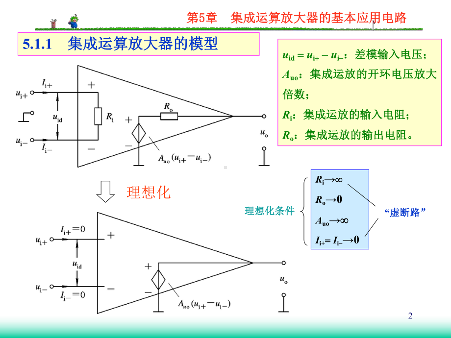 第五章-集成运算放大器的基本应用电路课件.ppt_第2页