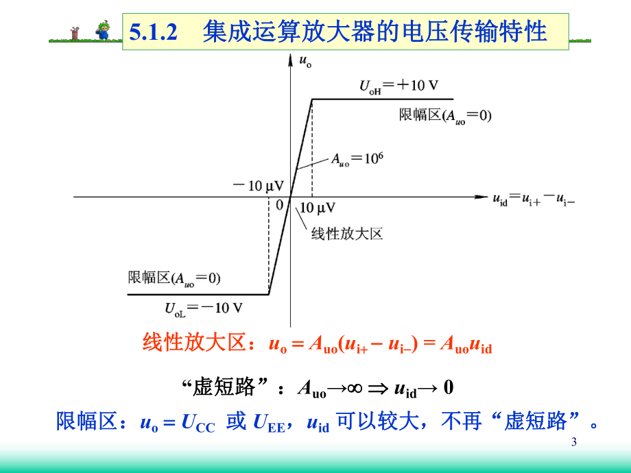 第五章-集成运算放大器的基本应用电路课件.ppt_第3页