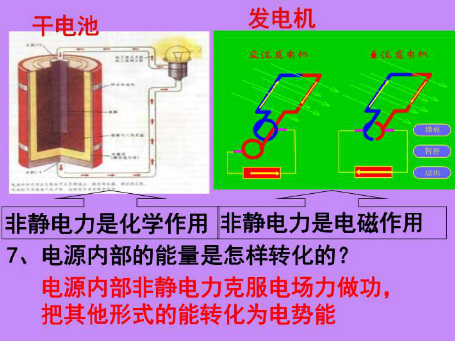 电动势讲义课件(讲稿).ppt_第3页