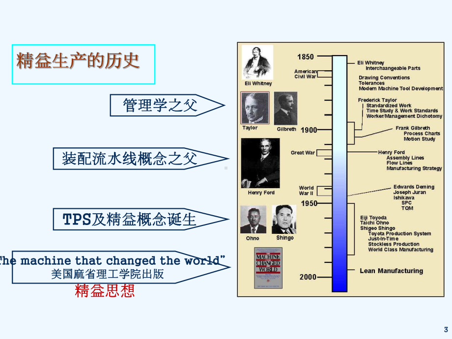 精益生产基本概念介绍课件.ppt_第3页