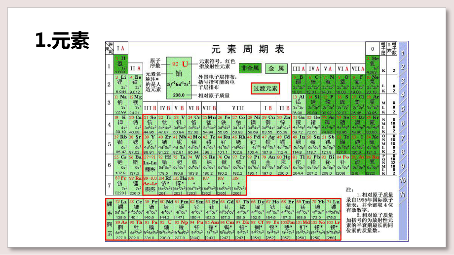 浙科版高中生物必修1课件-分子和离子课件.pptx_第2页