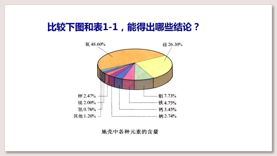 浙科版高中生物必修1课件-分子和离子课件.pptx_第3页