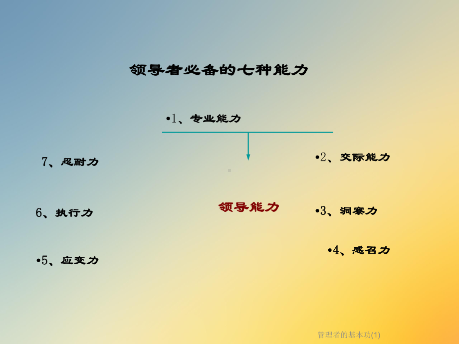 管理者的基本功课件.ppt_第3页