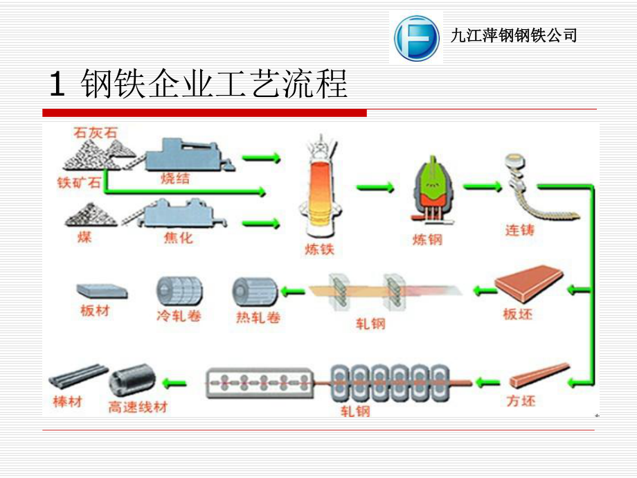 炼钢基础知识讲座课件.ppt_第3页