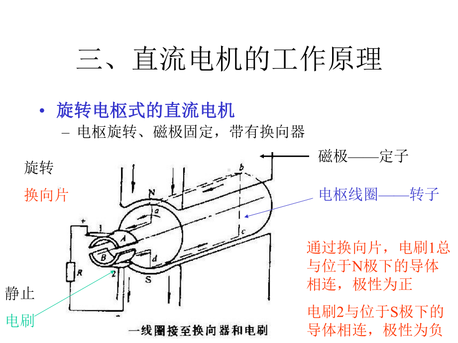 第16章-直流电机的基本作用原理课件.ppt_第2页