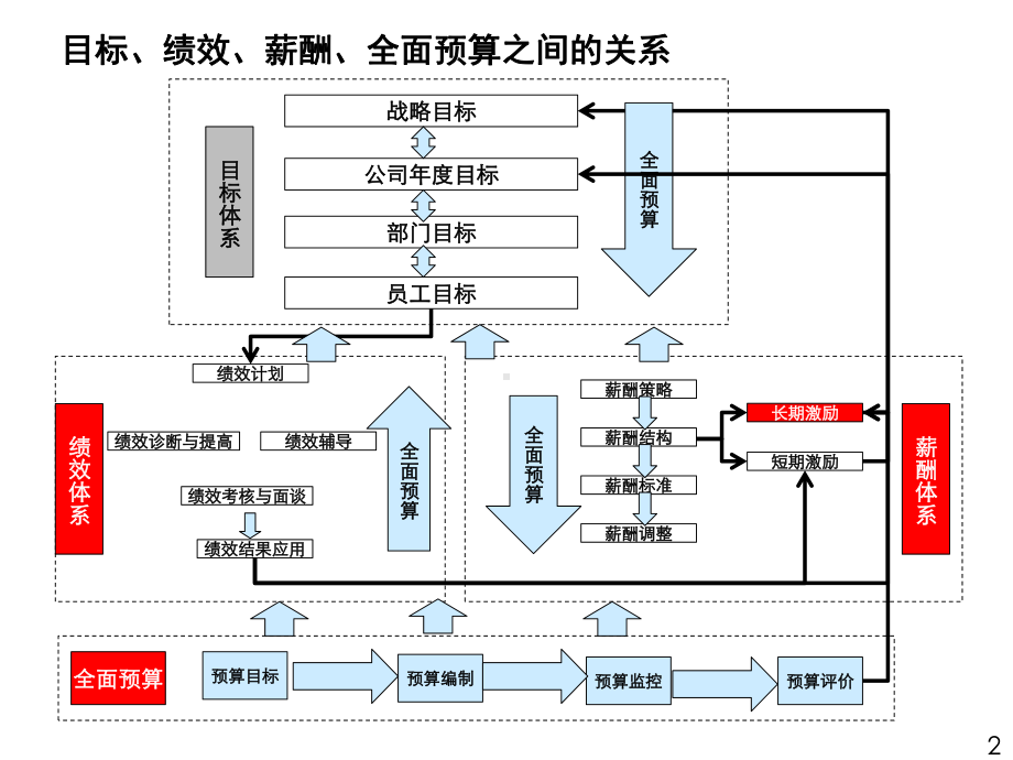 目标管理的定义与原理(-62张)课件.ppt_第2页