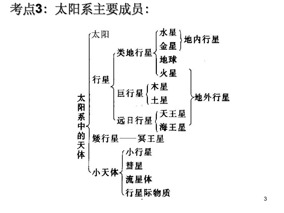 湘教版地理必修一复习课件.ppt_第3页