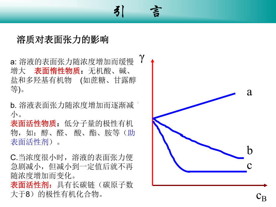 第六章表面活性物质课件.ppt_第2页