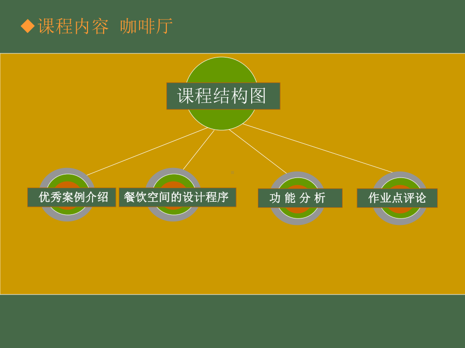 餐饮空间的设计程序教材(-45张)课件.ppt_第2页