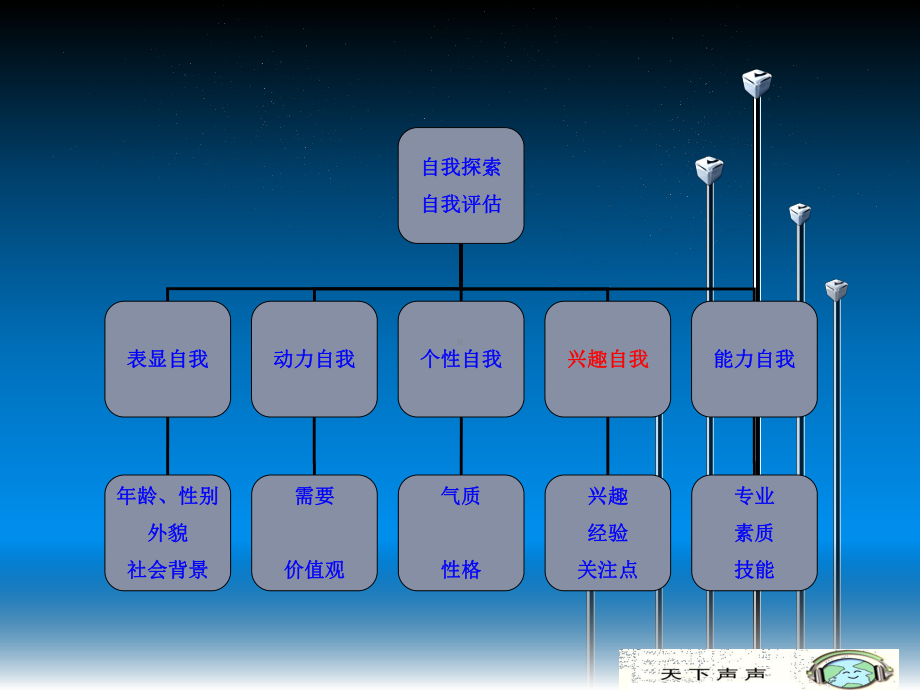 职业环境分析(第六讲)课件.ppt_第2页