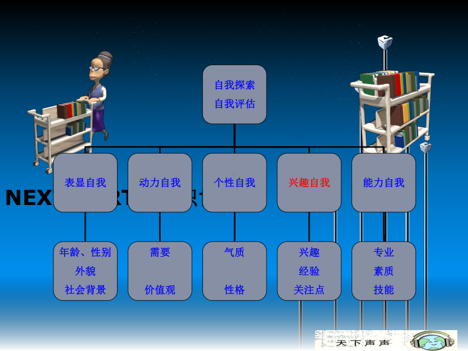 职业环境分析(第六讲)课件.ppt_第3页