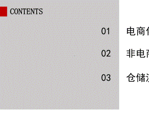 采购专题分析报告课件.ppt