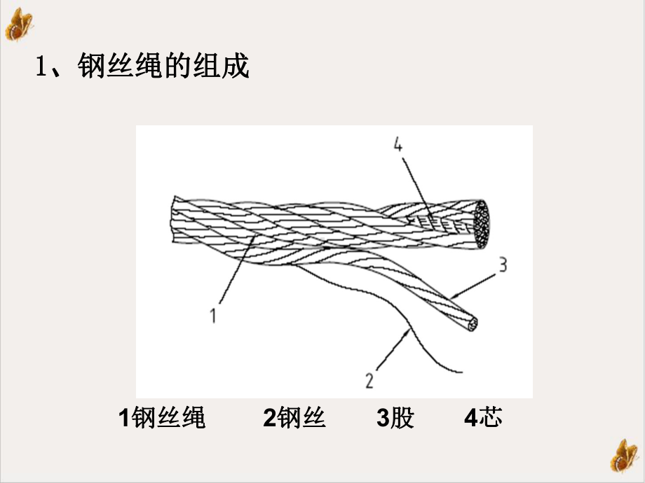 钢丝绳使用及要求精选课件.ppt_第2页