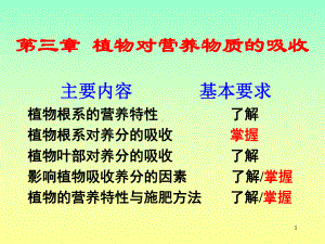 植物对养分的吸收教学课件.ppt