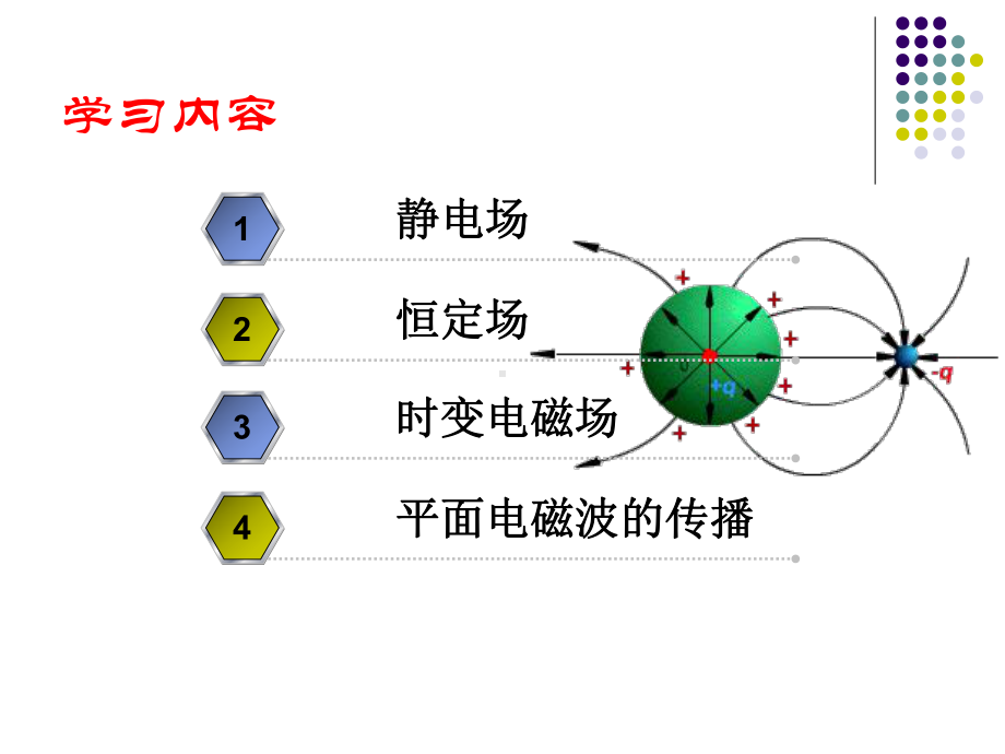 电磁场第0章场量复习课件.ppt_第2页