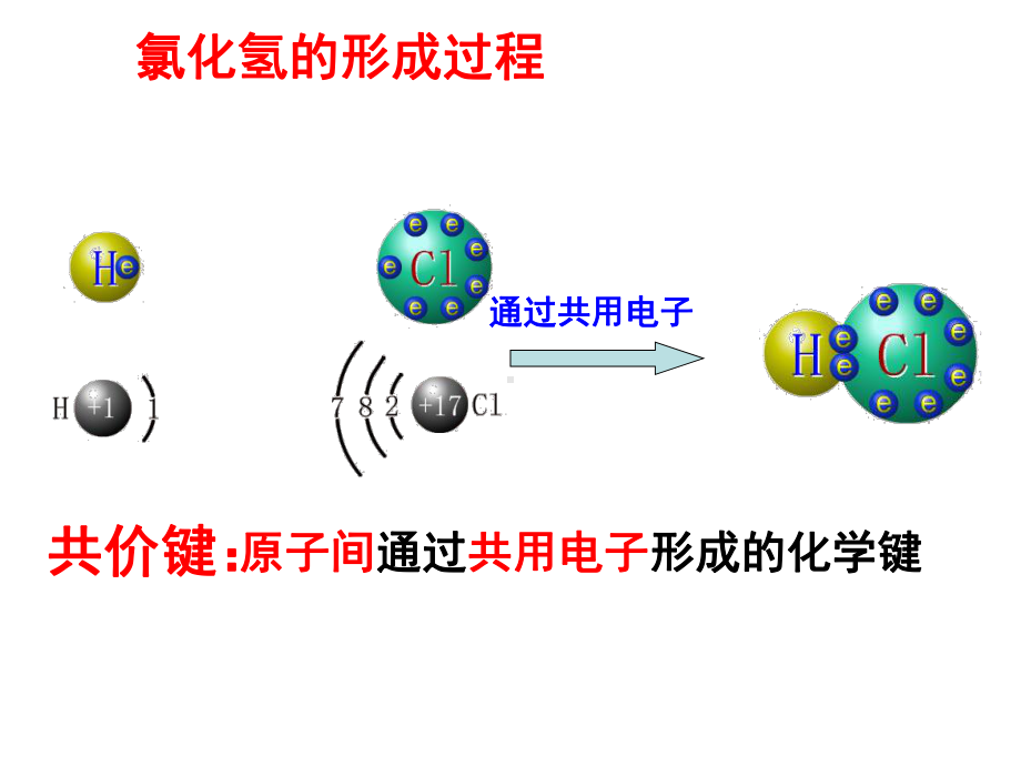 离子化合物和共价化合物1课件.ppt_第2页