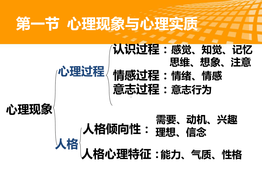 第二章-心理学基础知识总结课件.ppt_第2页