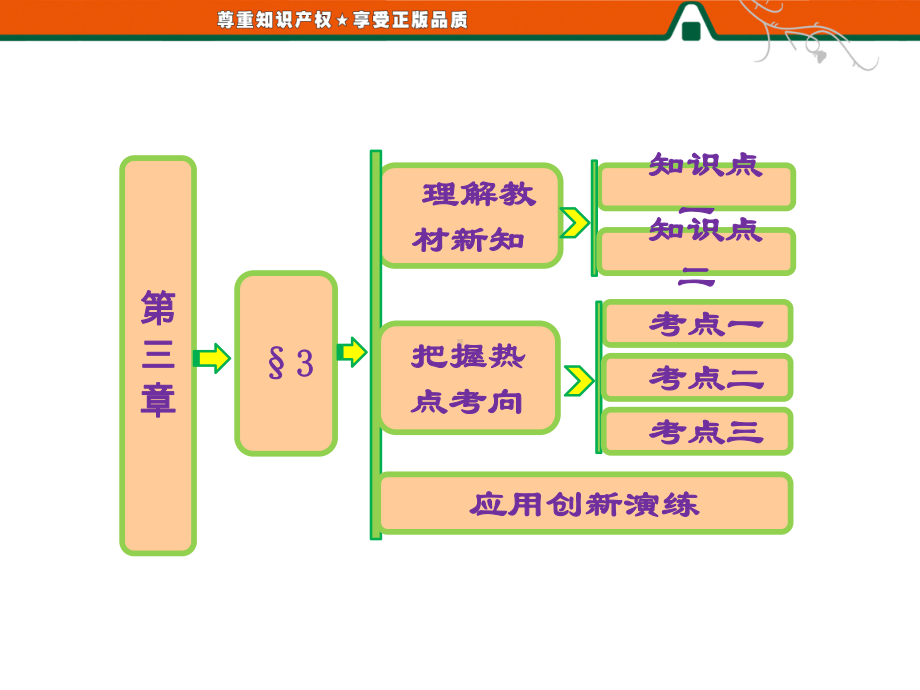 第三章--§3--综合法与分析法课件.ppt_第1页