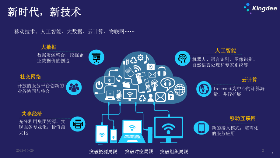 金蝶云星空财务共享解决方案课件.ppt_第2页