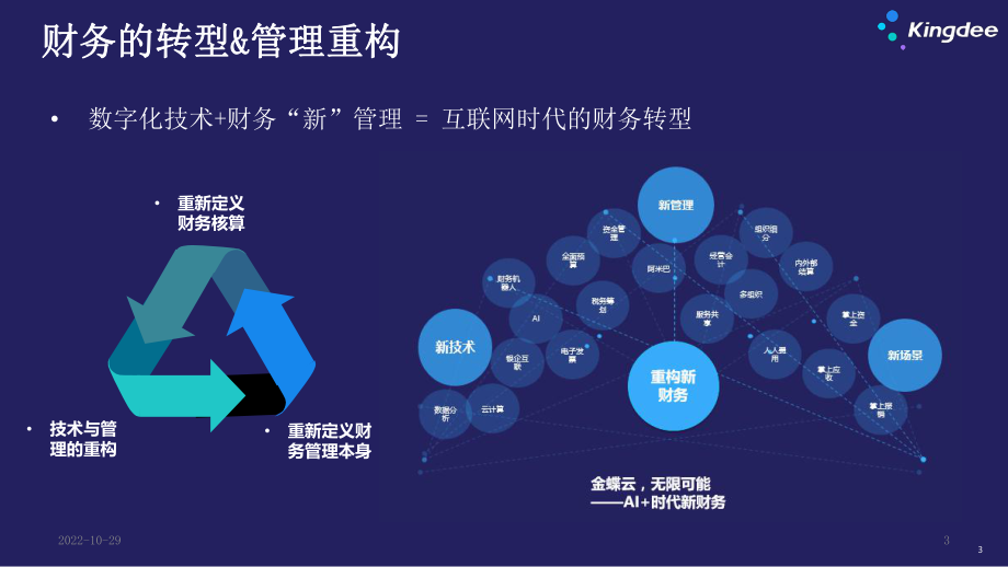 金蝶云星空财务共享解决方案课件.ppt_第3页