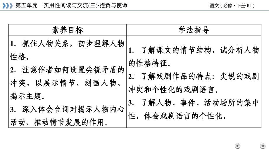 统编版高中语文-雷雨-精美课件2.pptx_第3页