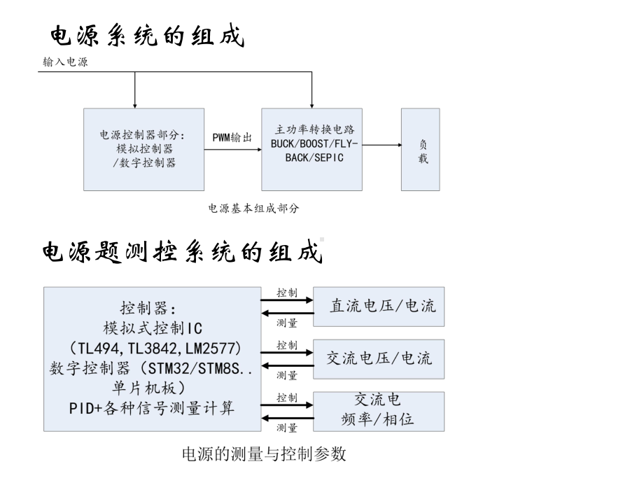 电子设计竞赛电源专题讲座课件.ppt_第3页