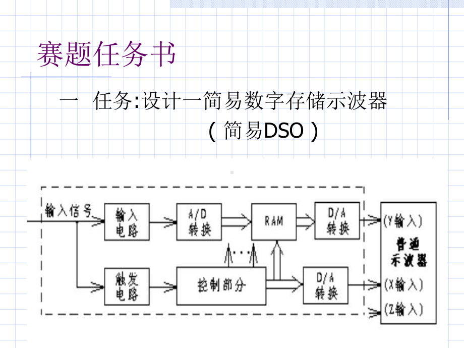 简易数字示波器-课件.ppt_第2页