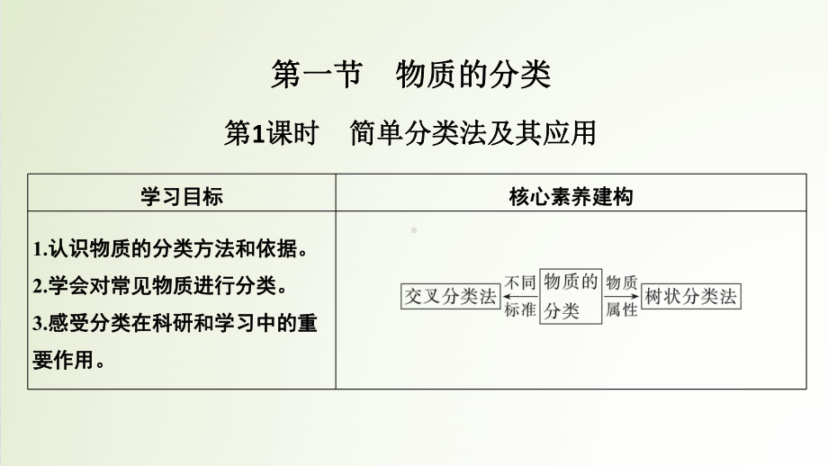 简单分类法及其应用课件.ppt_第2页