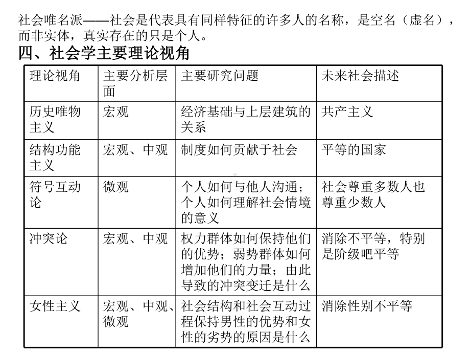 社会学概论期末复习课件.ppt_第2页