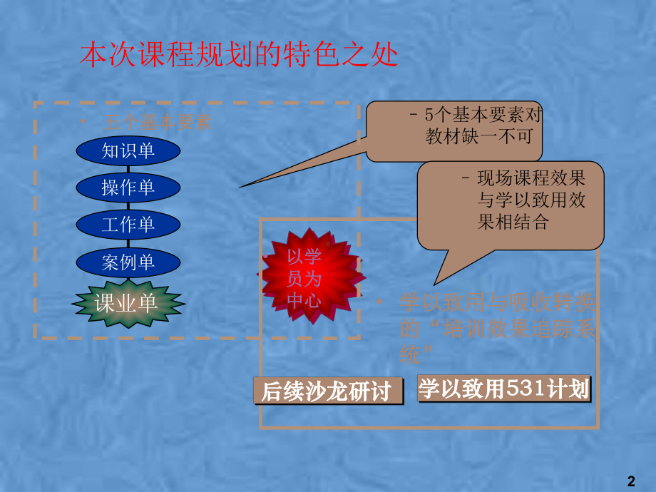 绩效管理量化技术课件.pptx_第2页